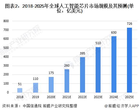 英偉達市值逼近2萬億美元，超越俄羅斯GDP，人工智能應用開發驅動全球科技新格局