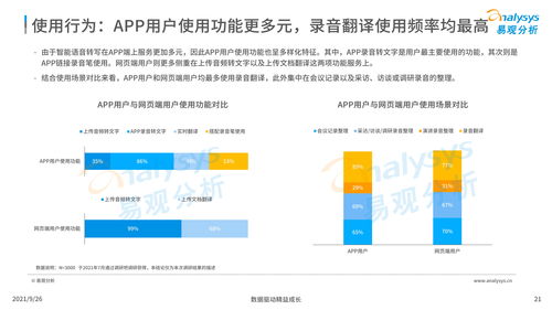 中國智能語音轉寫工具行業發展洞察（2021年） 人工智能應用軟件開發的新藍海