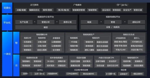 亮相QCon全球軟件開(kāi)發(fā)大會(huì)，智能云帶來(lái)AI Native云計(jì)算架構(gòu)重塑人工智能應(yīng)用軟件開(kāi)發(fā)