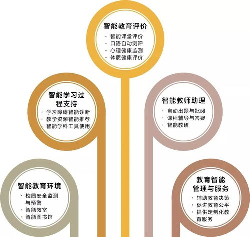 人工智能教育的典型應(yīng)用場(chǎng)景與軟件創(chuàng)新實(shí)踐