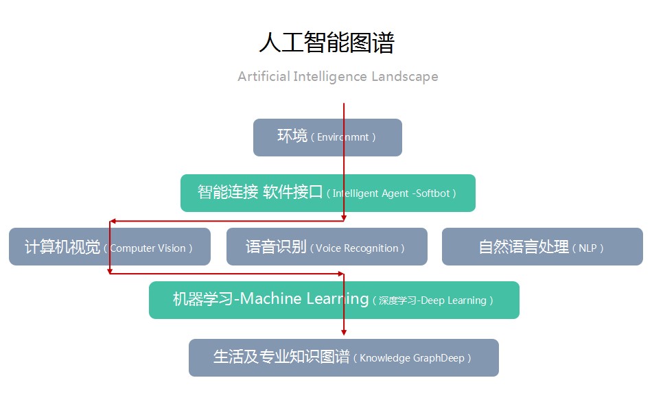 易聯視訊陳建文 單純的人機交互絕非終極目標，人工智能應導向智能協同